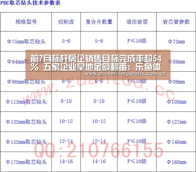 前7月标杆房企销售目标完成率超54% 五家企业拿地金额翻番：乐鱼体育